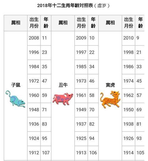 65年屬什麼|12生肖對照表最完整版本！告訴你生肖紀年：出生年份。